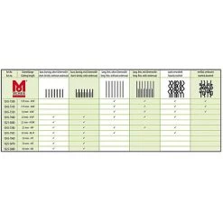 Moser - Tondeuse Max50 Pour Chien Et Chat -Pet Soldes 15244