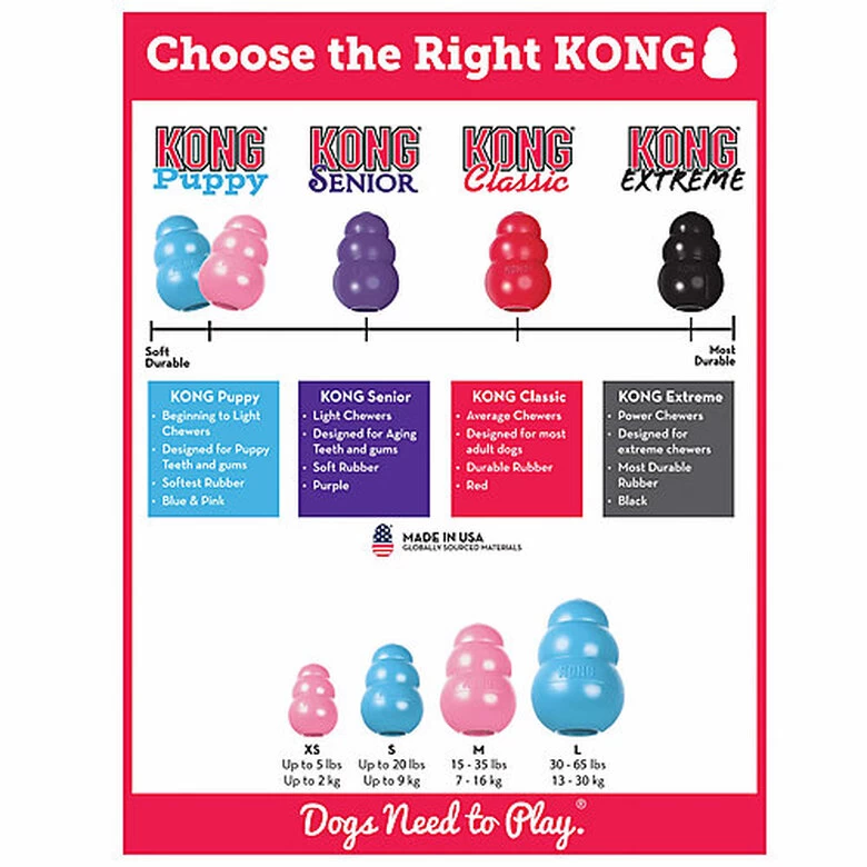 KONG - Jouet Puppy Pour Chiot 6 KONG - Jouet Puppy Pour Chiot – Image 6