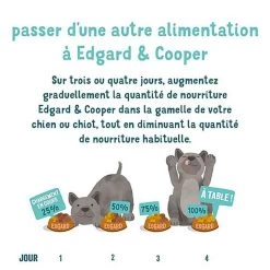 Edgard & Cooper - Croquettes Naturelles Sans Céréales Canard Et Poulet Frais Pour Chiot - 12Kg 15 Edgard & Cooper - Croquettes Naturelles Sans Céréales Canard Et Poulet Frais Pour Chiot - 12Kg -Pet Soldes 46555 1