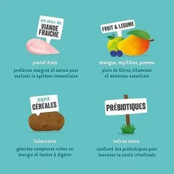 Edgard & Cooper - Croquettes Au Poulet Pour Chien - 7Kg -Pet Soldes 46568