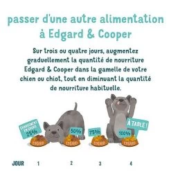 Edgard & Cooper - Croquettes Au Chevreuil Et Canard Pour Chien - 2,5Kg 15 Edgard & Cooper - Croquettes Au Chevreuil Et Canard Pour Chien - 2,5Kg -Pet Soldes 46735 1