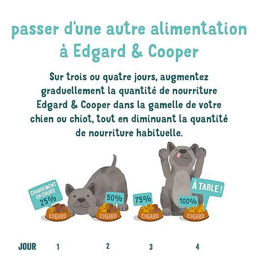 Edgard & Cooper - Croquettes Au Chevreuil Et Canard Pour Chien - 2,5Kg 8 Edgard & Cooper - Croquettes Au Chevreuil Et Canard Pour Chien - 2,5Kg – Image 8