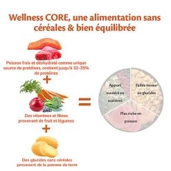 Wellness CORE - Croquettes Océan Au Saumon Pour Chien Petite Race - 1,5Kg -Pet Soldes 64055
