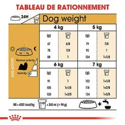 Royal Canin - Croquettes Shih Tzu Pour Chien Adulte - 3Kg -Pet Soldes 66925