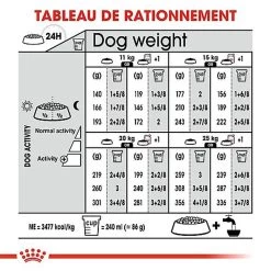 Royal Canin - Croquettes Medium Sterilised Pour Chien Stérilisé - 3Kg -Pet Soldes 67582
