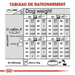 Royal Canin - Croquettes Maxi Sterilised Pour Chien Adulte Stérilisé - 3Kg 14 Royal Canin - Croquettes Maxi Sterilised Pour Chien Adulte Stérilisé - 3Kg -Pet Soldes 68025