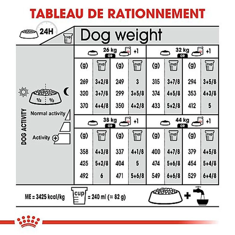 Royal Canin - Croquettes Maxi Sterilised Pour Chien Adulte Stérilisé - 3Kg 7 Royal Canin - Croquettes Maxi Sterilised Pour Chien Adulte Stérilisé - 3Kg – Image 7