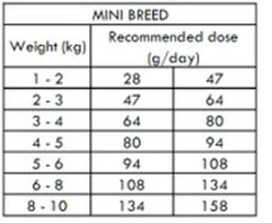 Nath - Croquettes Mini Adult Sensitive Au Poisson Et Saumon Pour Chien - 7Kg 3 Nath - Croquettes Mini Adult Sensitive Au Poisson Et Saumon Pour Chien - 7Kg -Pet Soldes 68266 1