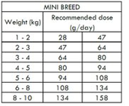 Nath - Croquettes Mini Adult Sensitive Au Poisson Et Saumon Pour Chien - 7Kg 2 Nath - Croquettes Mini Adult Sensitive Au Poisson Et Saumon Pour Chien - 7Kg – Image 2