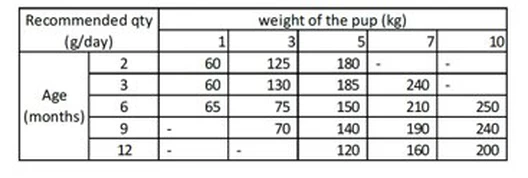 Nath - Croquettes Mini Puppy Au Poulet Pour Chiot - 3Kg 2 Nath - Croquettes Mini Puppy Au Poulet Pour Chiot - 3Kg – Image 2