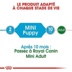 Royal Canin - Sachets Mini Puppy En Sauce Pour Chiot - 12X85g 10 Royal Canin - Sachets Mini Puppy En Sauce Pour Chiot - 12X85g -Pet Soldes 68369