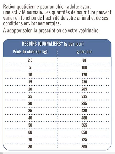 Nutrivia Vet - Croquettes Articulations Pour Chien - 12Kg 2 Nutrivia Vet - Croquettes Articulations Pour Chien - 12Kg – Image 2