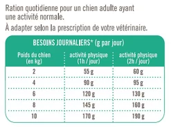 Nutrivia Vet - Croquettes Stérilisé Pour Chien De Petites Races - 8Kg 3 Nutrivia Vet - Croquettes Stérilisé Pour Chien De Petites Races - 8Kg -Pet Soldes 73530 1