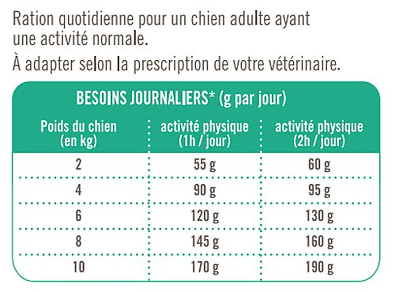 Nutrivia Vet - Croquettes Stérilisé Pour Chien De Petites Races - 8Kg 2 Nutrivia Vet - Croquettes Stérilisé Pour Chien De Petites Races - 8Kg – Image 2