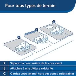 PetSafe - Clôture Anti-Fugue PIG19-16412 Pour Chien - 15cm 14 PetSafe - Clôture Anti-Fugue PIG19-16412 Pour Chien - 15cm -Pet Soldes 74210