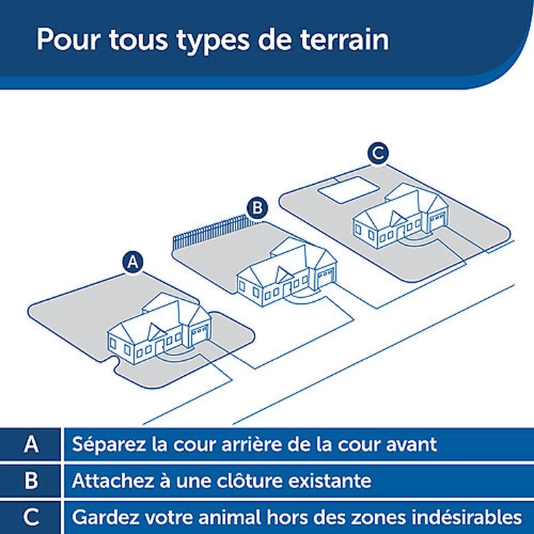 PetSafe - Clôture Anti-Fugue PIG19-16412 Pour Chien - 15cm 7 PetSafe - Clôture Anti-Fugue PIG19-16412 Pour Chien - 15cm – Image 7