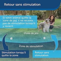 PetSafe - Kit Clôture Wireless Pour Chiens -Pet Soldes 74223