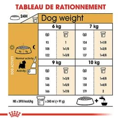 Royal Canin - Croquettes Westie Adult Pour Chiens - 1,5Kg 10 Royal Canin - Croquettes Westie Adult Pour Chiens - 1,5Kg -Pet Soldes 74397