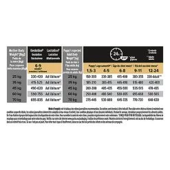 Pro Plan - Croquettes HEALTHY START Large Athletic Poulet Pour Chiot - 3Kg -Pet Soldes 75273